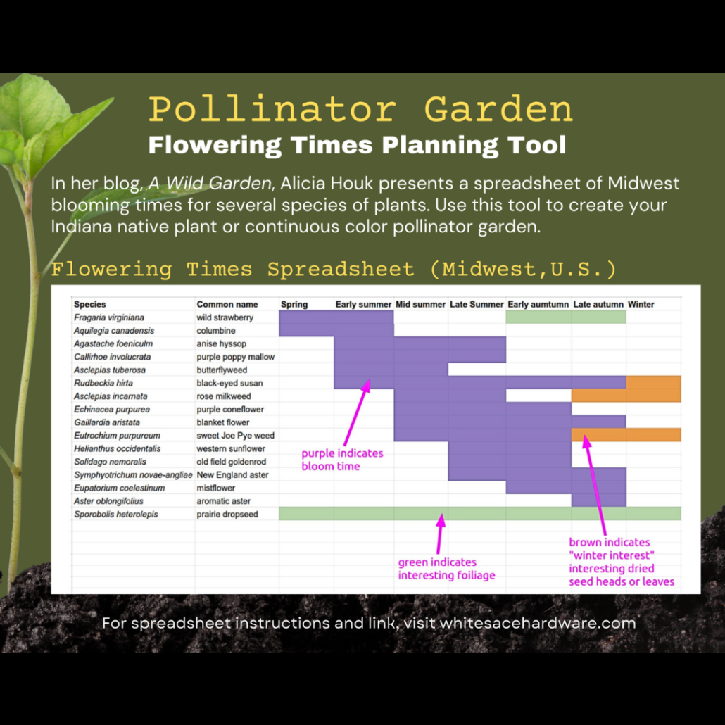 Pollinator Planning Tool